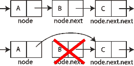 Linked list removal diagram