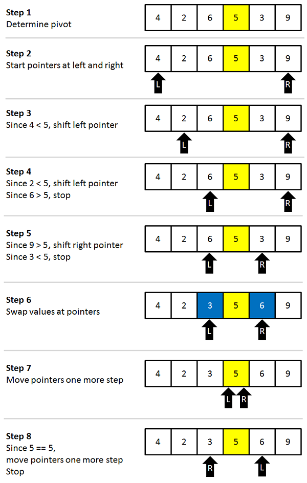 Quicksort step-by-step